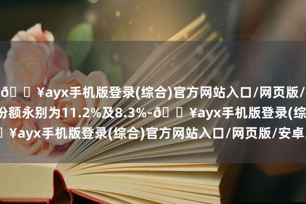 🔥ayx手机版登录(综合)官方网站入口/网页版/安卓/电脑版所占商场份额永别为11.2%及8.3%-🔥ayx手机版登录(综合)官方网站入口/网页版/安卓/电脑版