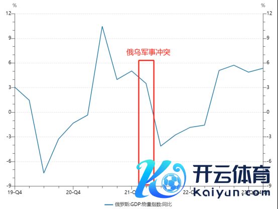 一次加息200个基点，俄罗斯央行的底气在那儿？