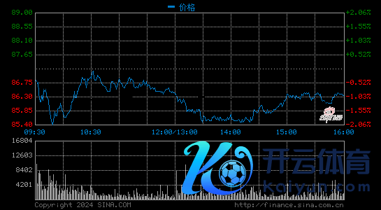 高盛：将阿里巴巴列入深信买入名单 估计价352港元